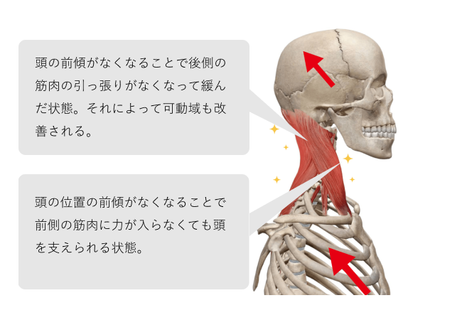 施術後